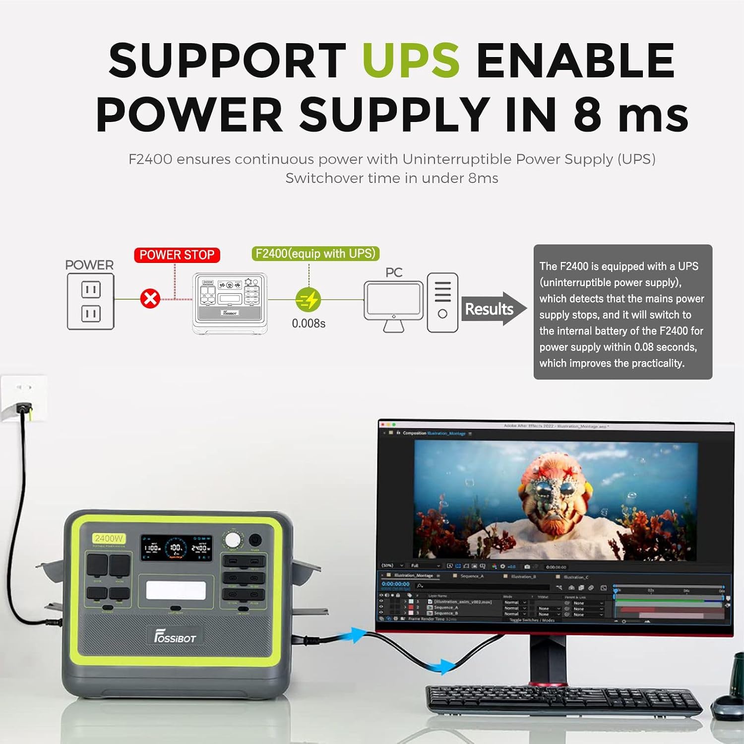 Fission power supply unit with computer monitor displaying a video editing software interface.