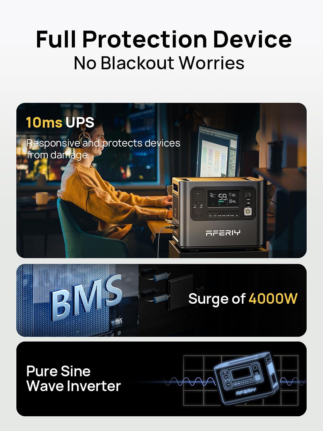 Promotional graphic for a portable power station, featuring text reading 'Full Protection Device' and 'No Blackout Worries,' with three feature panels: a person using the device at a desk, a surge of 4000W, and a pure sine wave inverter illustration.