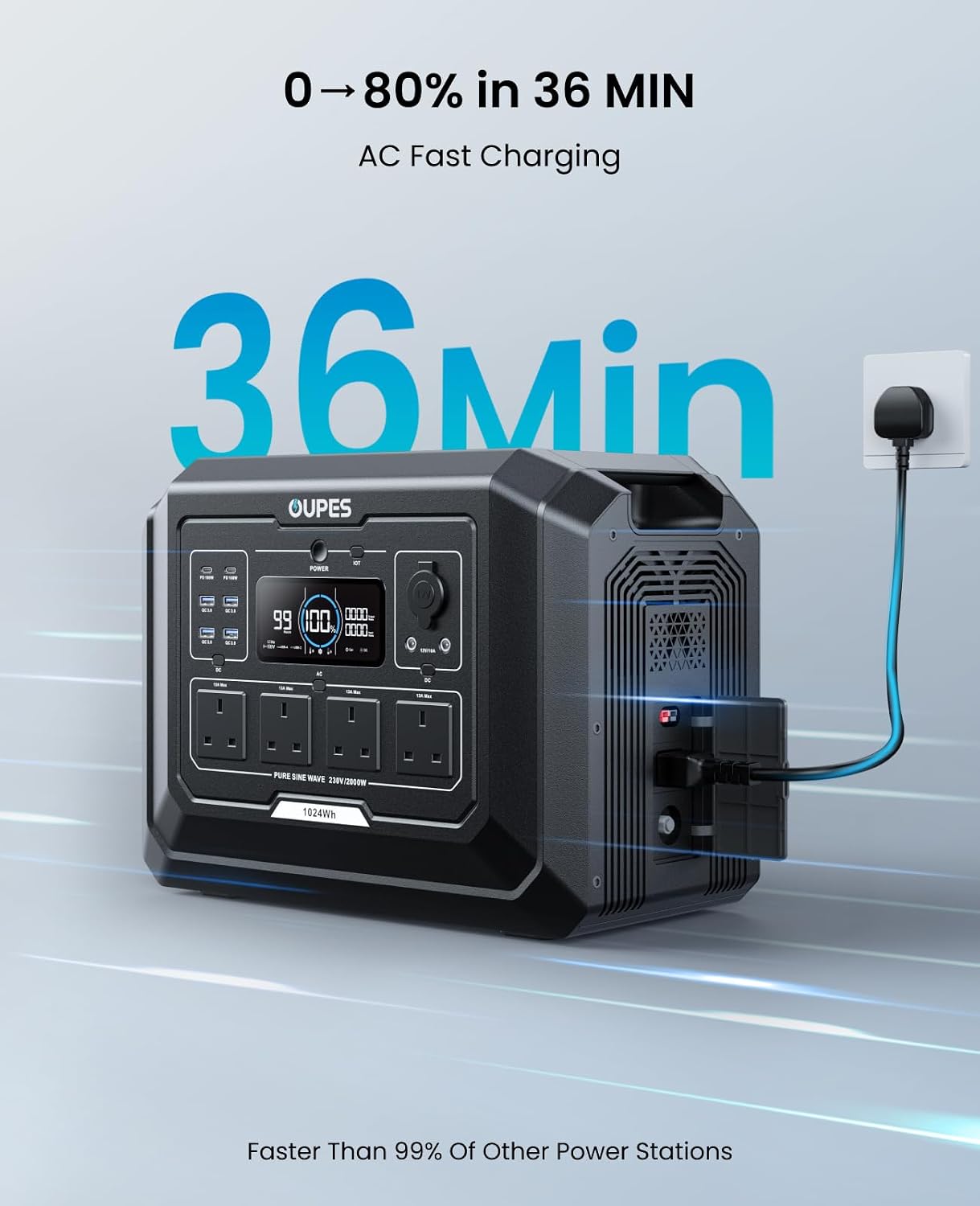 A UPLUS portable power station shown plugged into a wall outlet with large promotional text reading '36Min' and '0→80% in 36 MIN AC Fast Charging' on a light blue background.